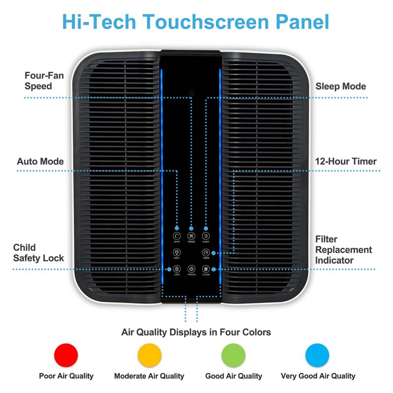 Smart Air Purifier for Bigger  - Home Improvement In recension och pris